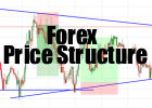 struttura dei prezzi del forex